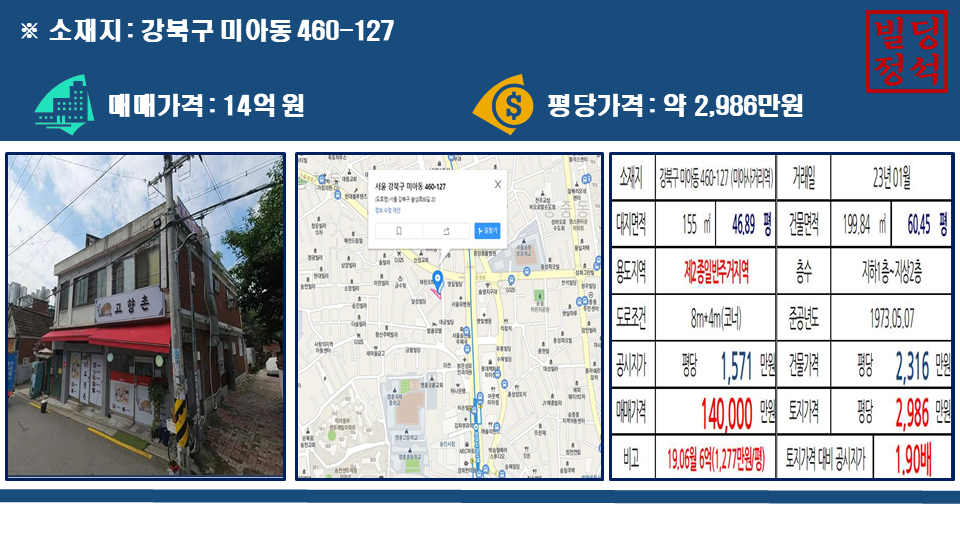 강북구 미아동 460-127번지&#44; 매매가격 14억 원&#44; 평당 가격 2&#44;986만 원