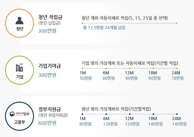  팁스토리