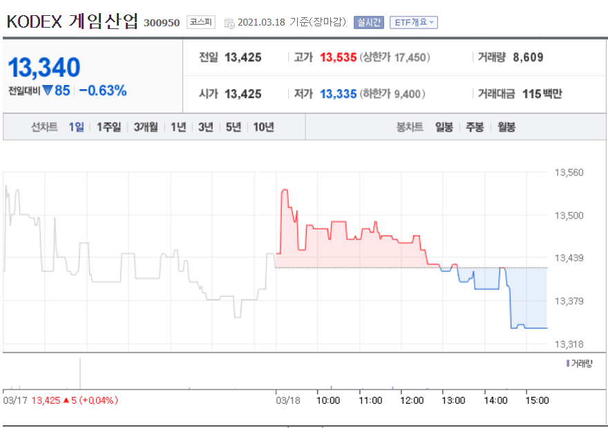 kodex 게임산업 엔씨소프트와 넷마블을 한번에 12