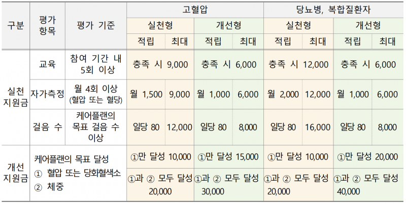 관리형 적립기준