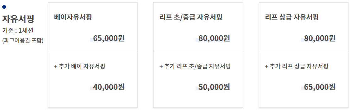 시흥 웨이브 파크 서핑 할인입장권 준비물 카라반 셔틀버스