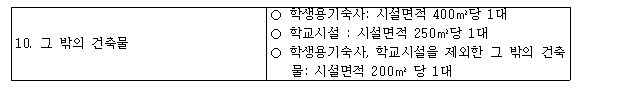 부설주차장 설치기준 별표 2