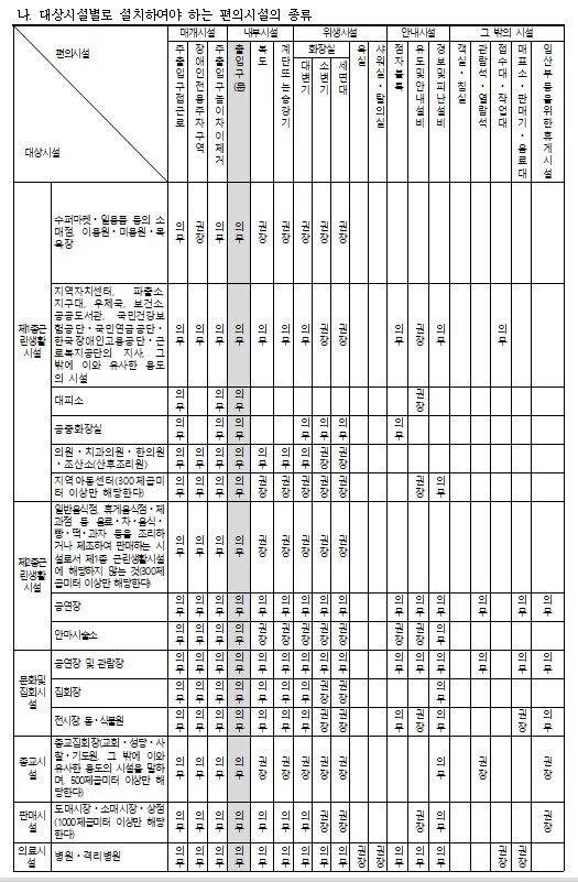출입문 손잡이 높이'의 이해_아파트 현관문의 손잡이 높이는 얼마? 출입문 손잡이 높이'의 이해_아파트 현관문의 손잡이 높이는 얼마?