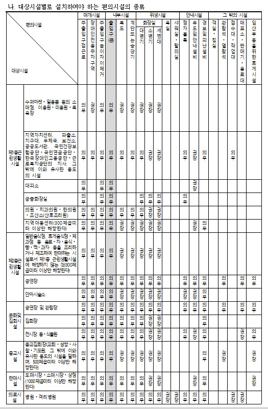 출입문 손잡이 높이'의 이해_아파트 현관문의 손잡이 높이는 얼마?