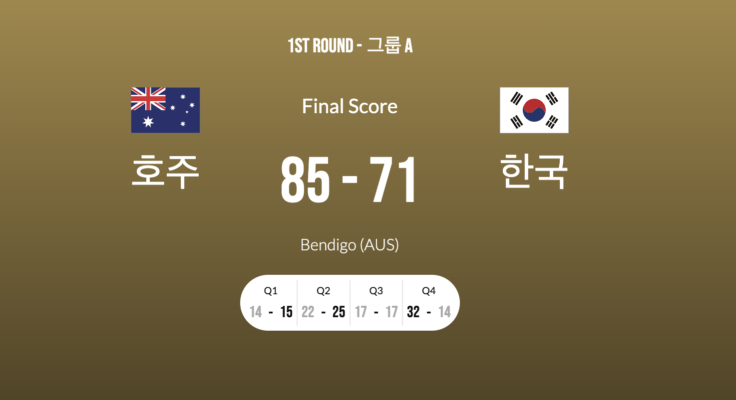 FIBA 아시아컵 공식 홈페이지 공지된 한국과 호주의 경기 점수 결과입니다.
