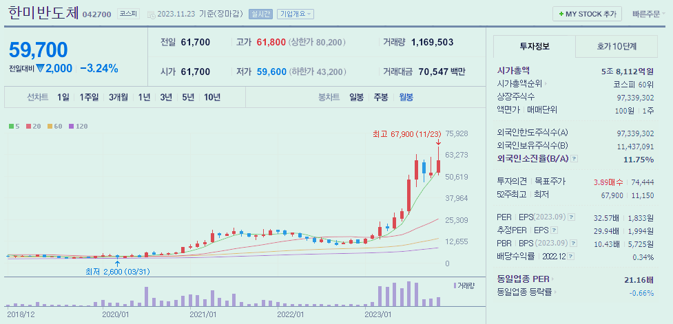 한미반도체 주가