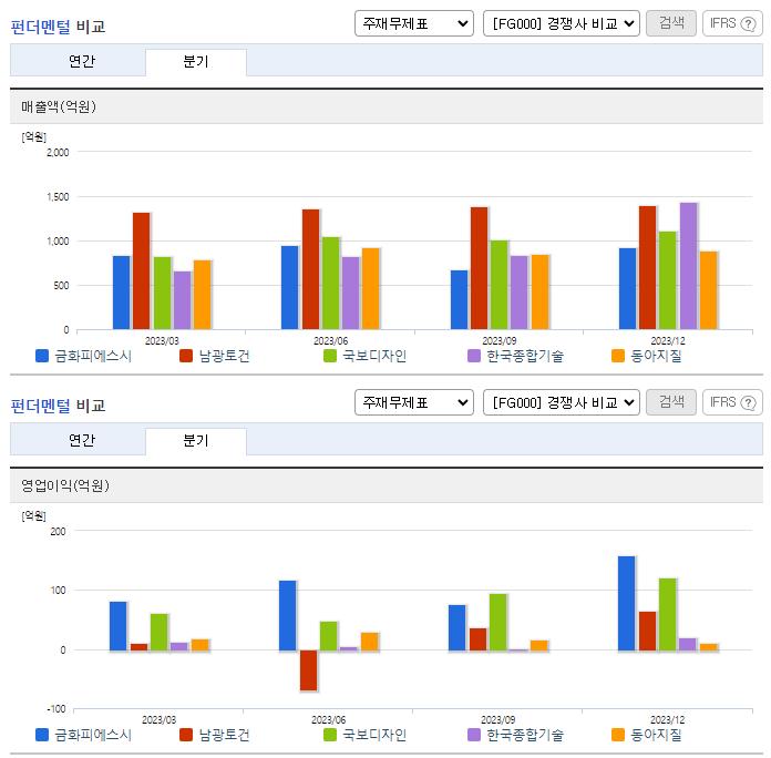 금화피에스시_업종분석