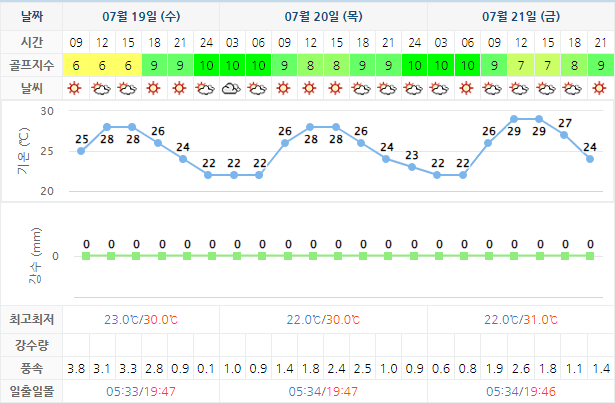  골프존카운티선운 선운산CC 1박2일 국내 골프패키지 여행 가격 0719