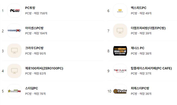 PC방프랜차이즈창업TOP10