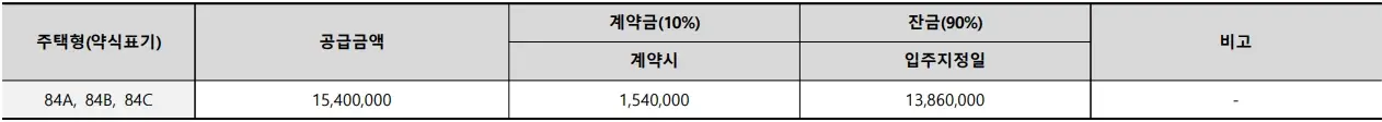 곤지암역-제일풍경채-무순위-줍줍-청약-분양가