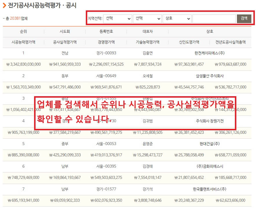 전기 공사 업체 시공 능력 평가액 공사 실적 금액 순위