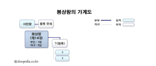 고구려 봉상왕