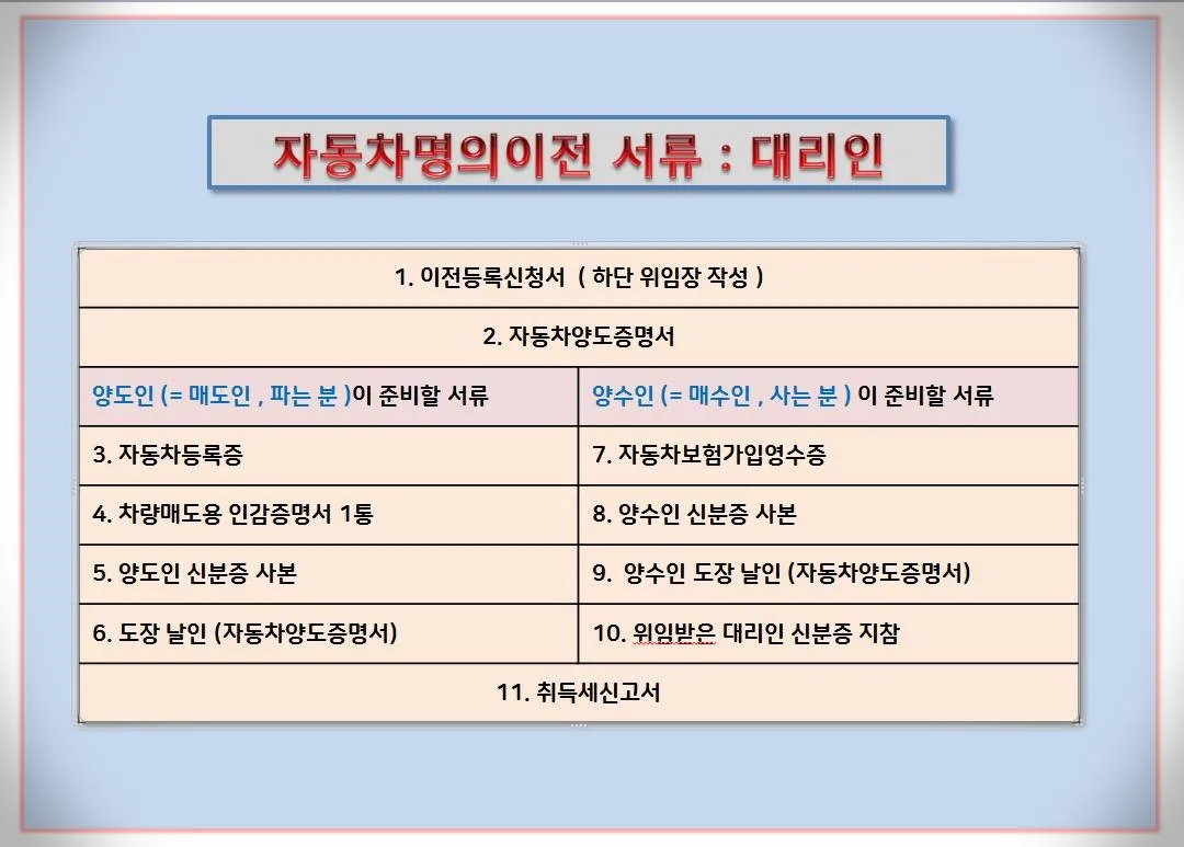 자동차 명의이전시 필요서류 가족 비용 인터넷 바로가기_4