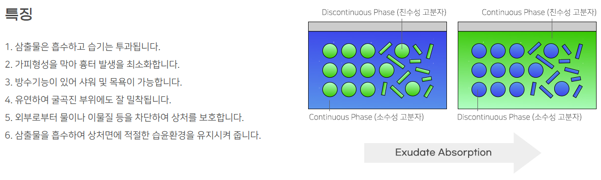 하이드로콜로이드 특징