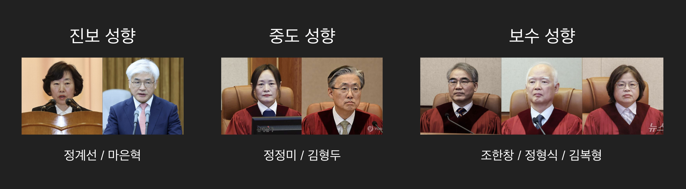 헌법재판관 성향