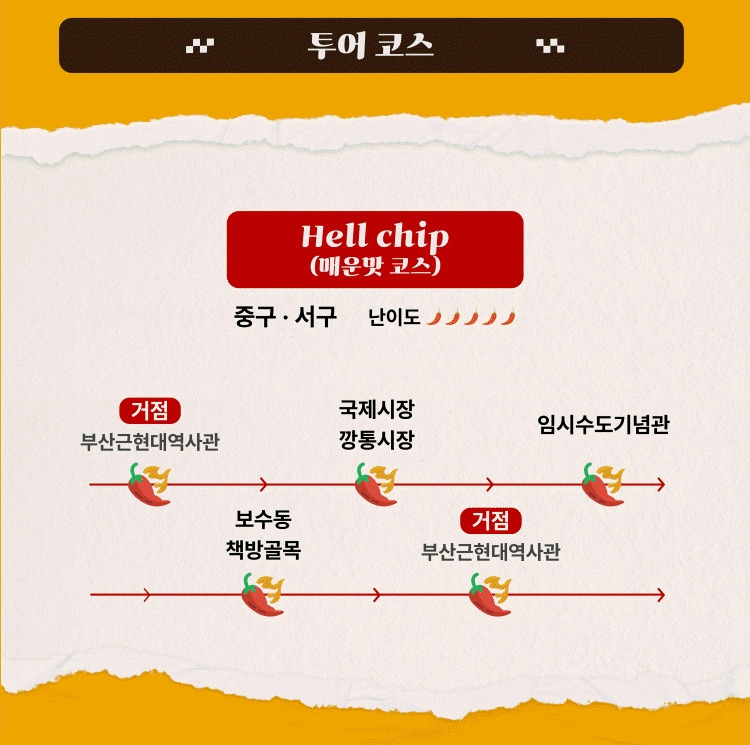 미션 도보 투어 [입맛상회]