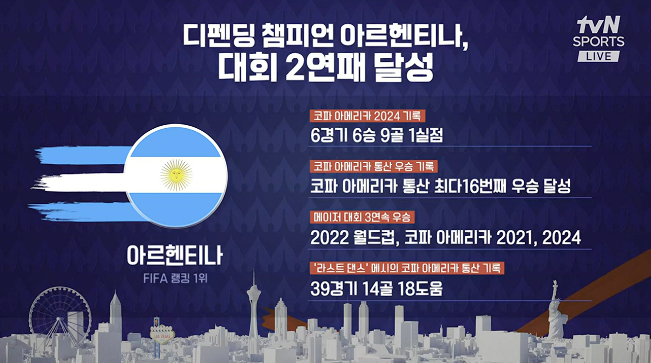 2024 코파아메리카 아르헨티나 우승 기록