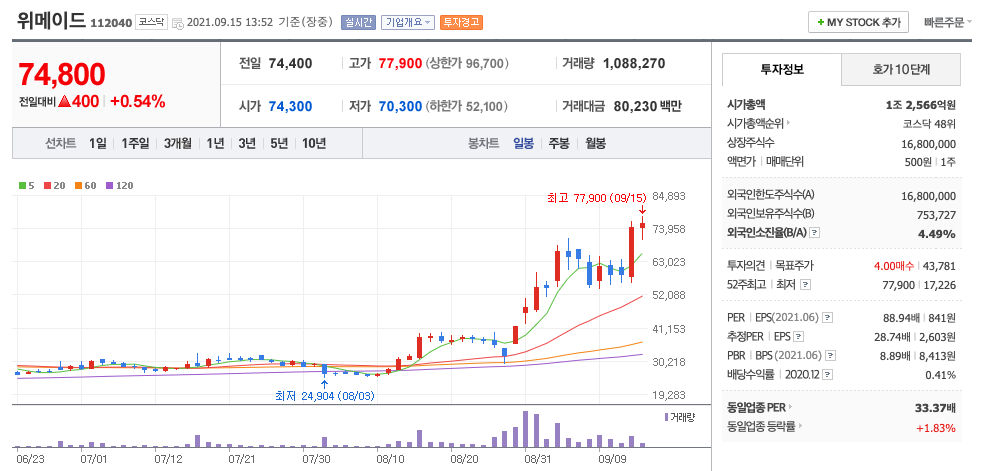  게임 관련주 대장주 (데브시스터즈, 펄어비스, 웹젠, 위메이드)