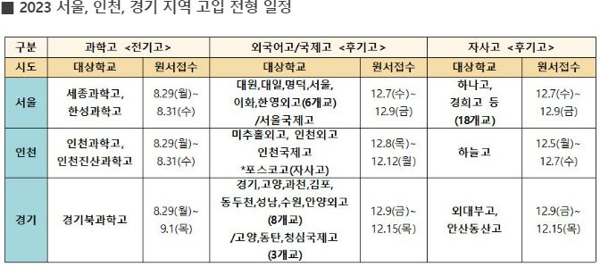 2023서울-인천-경기고입전형일정표