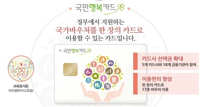  국민행복카드 발급 및 신청방법
