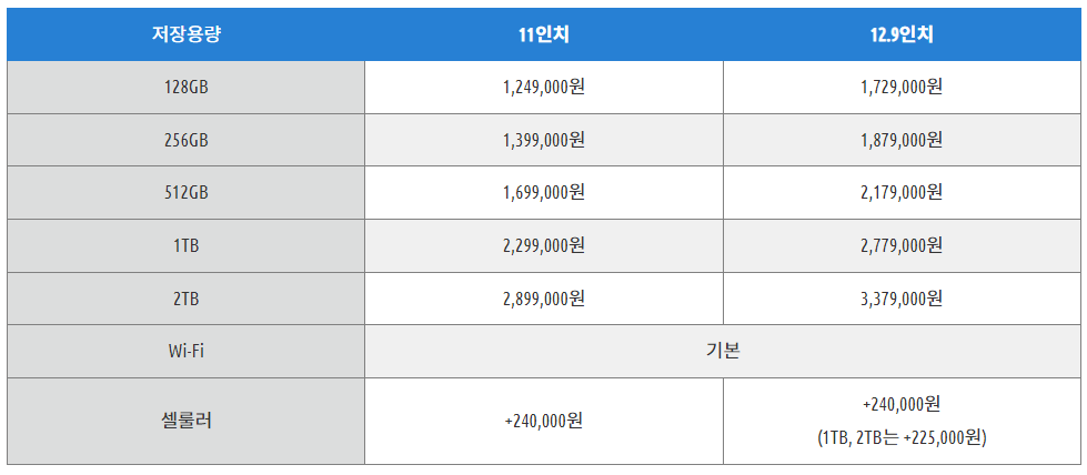 아이패드 프로 6세대