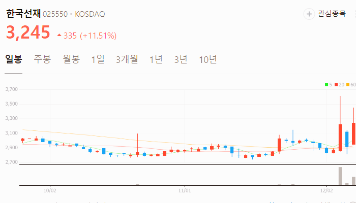 오세훈 관련주 대장주 주식 TOP10