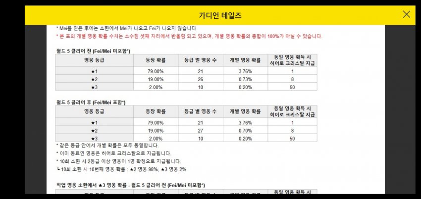  가디언테일즈 / 영웅뽑기 무기뽑기 정리 / 꿀팁 공략
