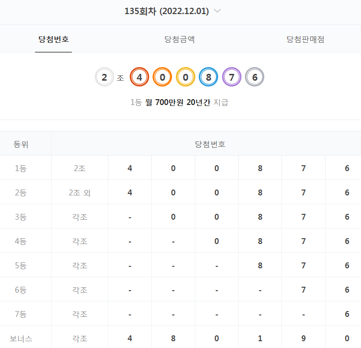  135회 연금복권 당첨 번호 결과 (2022년 12월 1일 - 월 700만원 X 20년)
