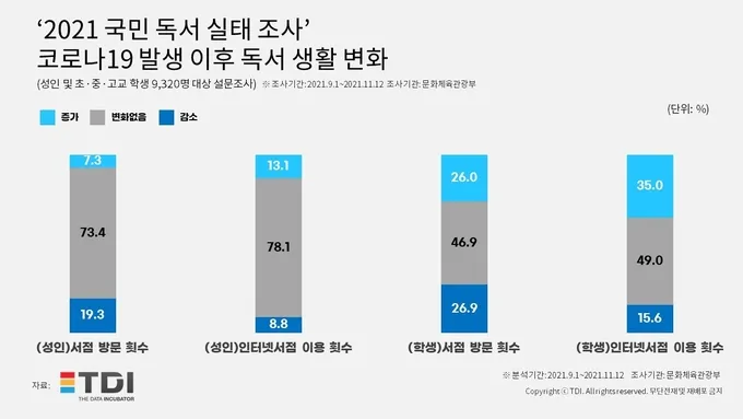 교보문고 인터넷 중고서점_4