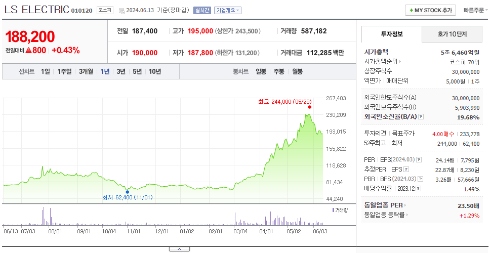 LS ELECTRIC_주가