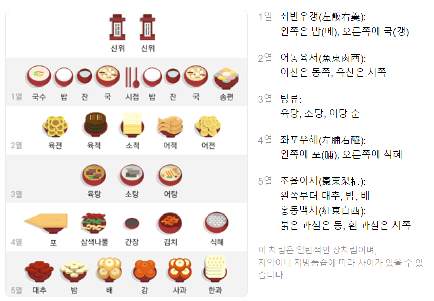  차례상을 더욱 품격있게! 추석 차례상의 중요성과 준비 팁