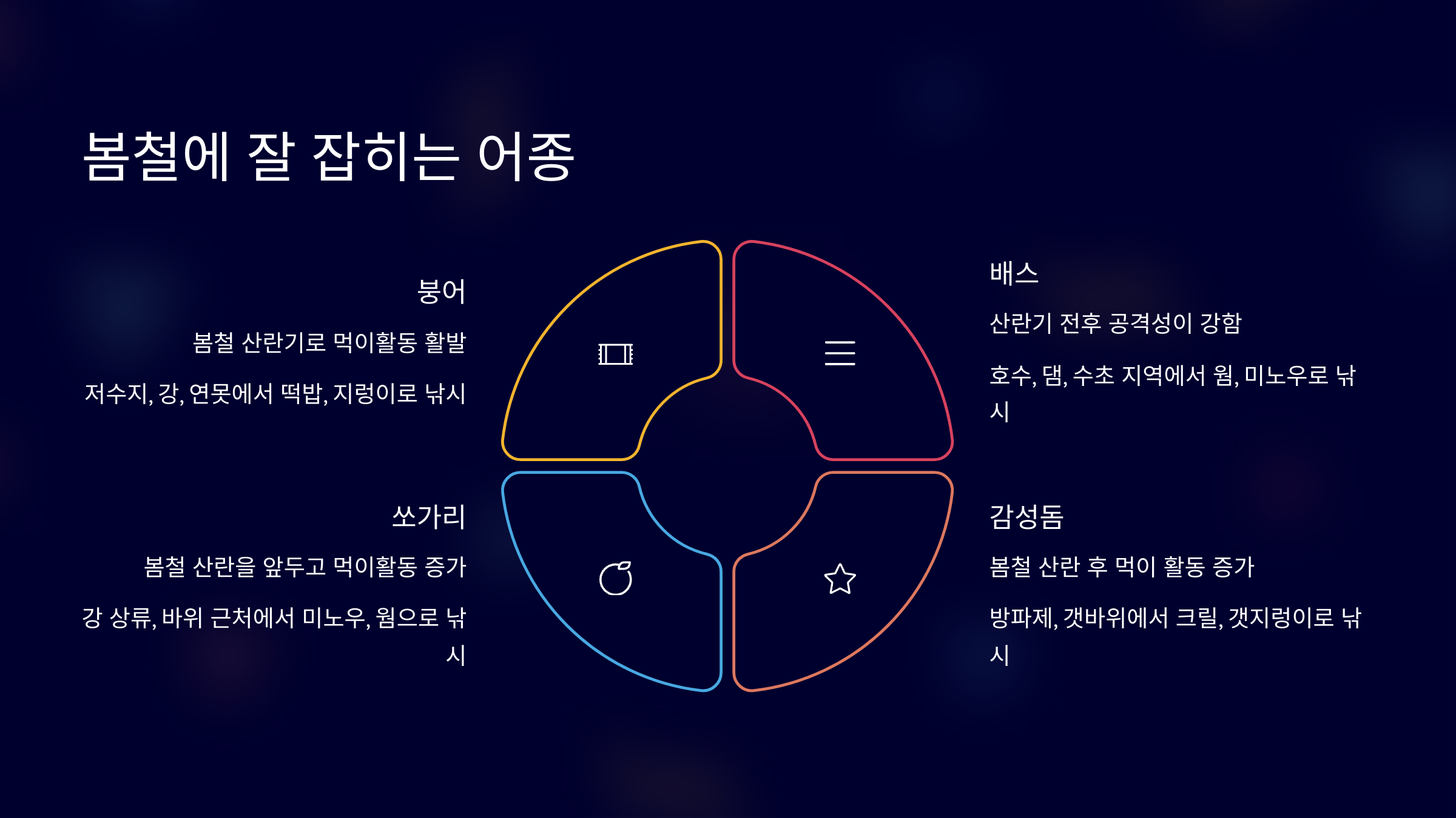 봄철에 잘 잡히는 어종