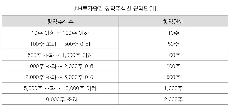 디에스단석 공모주