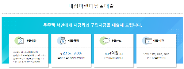  디딤돌대출 신혼부부 소득기준 완화 예정! 디딤돌대출 특례보금자리론 동시 실행 전략, 디딤돌 대출 세대주기준!