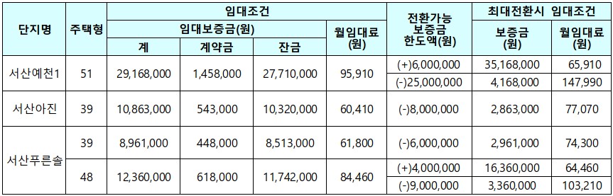 임대조건