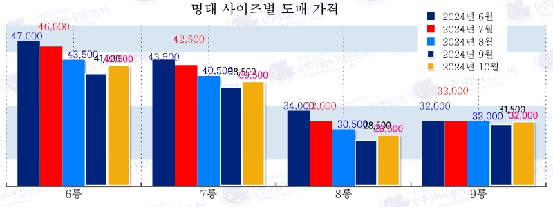 도매유통 이미지
