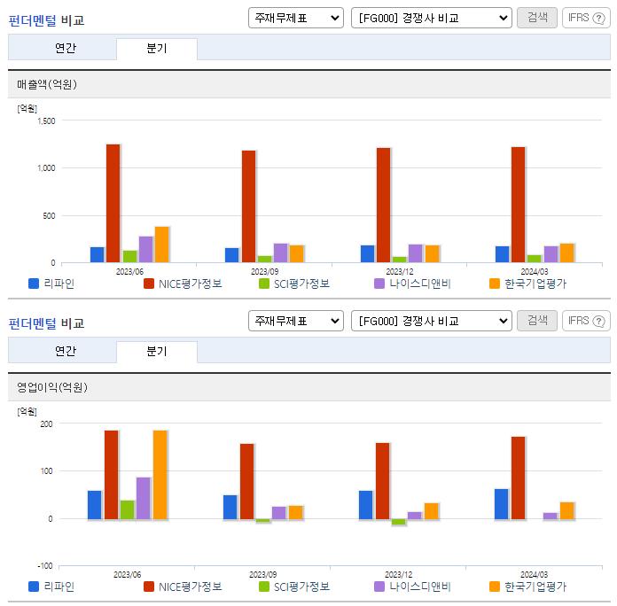 리파인_업종분석