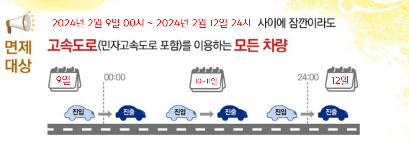 2024년 설연휴 고속도로 통행료 면제
