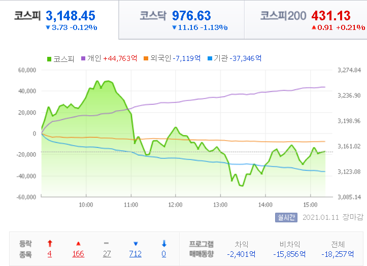  21.01.11 상한가 주식공부 (조광ILI/보령제약/에넥스/동방/에이디칩스/엔에프씨/한국아트라스비엑스/신진에스엠/유니테크노/삼성공조)