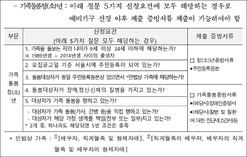 서울-안심소득-신규-모집-신청방법-가족돌봄-청(소)년기준