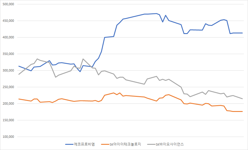  MSCI 편입 예상 종목 Top5 (11월, feat. 유진투자증권, 유안타증권)