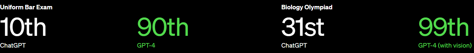 GPT 일반화 척도