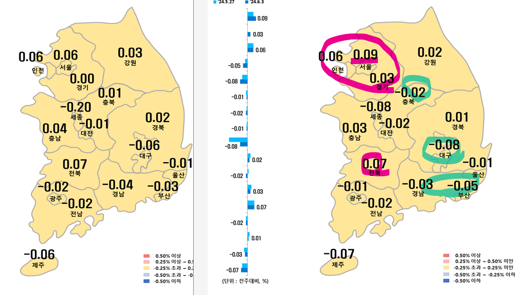 6월 1주차 시도별 아파트 지난주 대비 매매가격지수 변동율