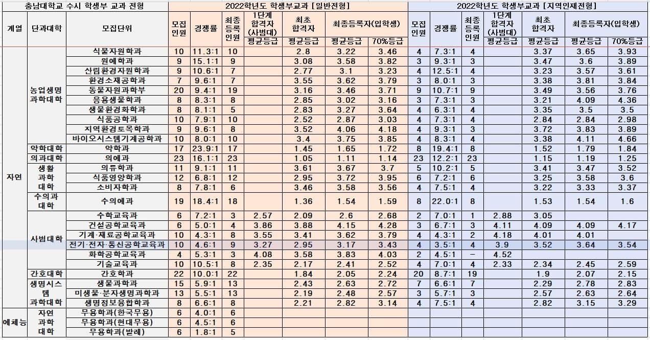 2022-충남대-수시-학생부교과전형(3)