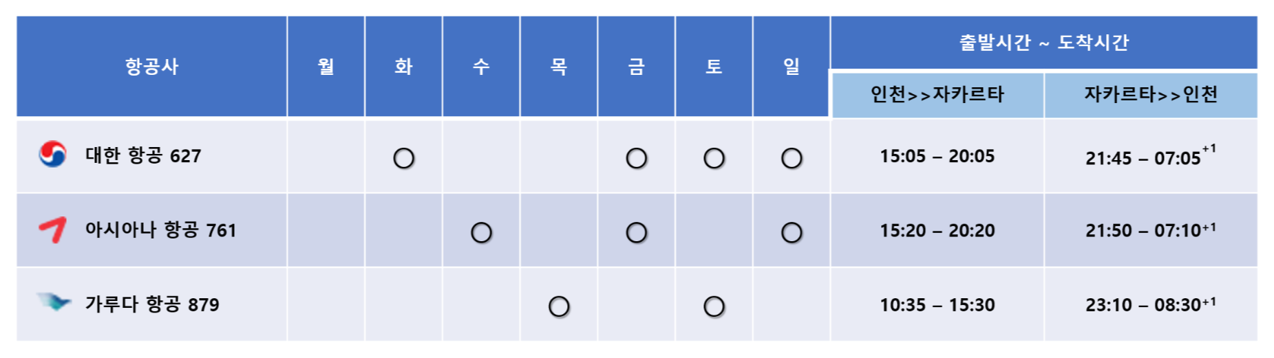  동남아 골프 여행 _ '인천 ↔ 자카르타' 항공편 일정