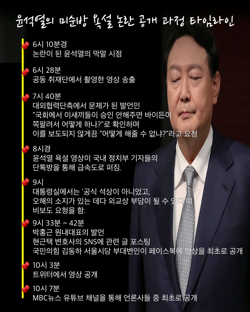  윤석열의 욕설 논란 공개 과정 타임라인