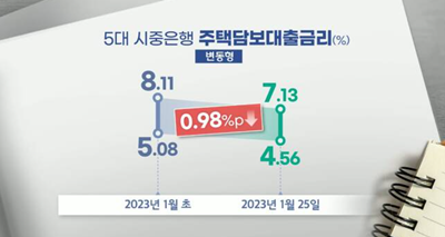 은행 금리