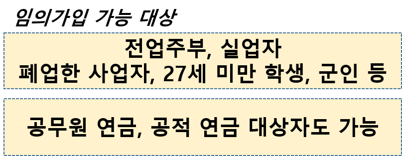 국민연금 수령액