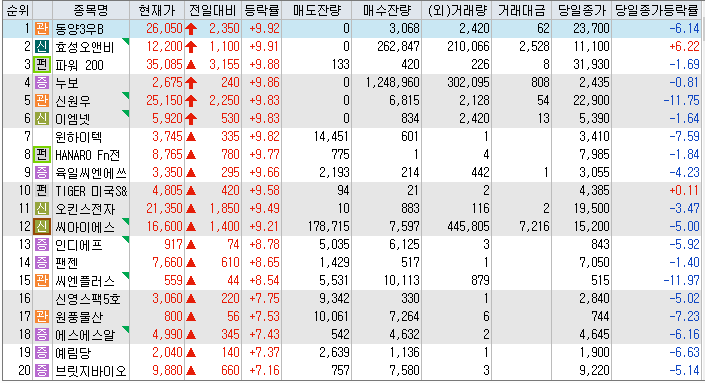  2022년 06월 21일 장전 주요뉴스 및 관련주 정리, 출근길뉴스