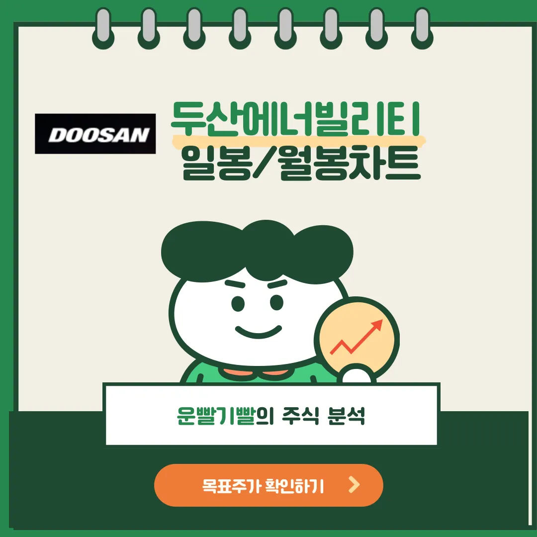 두산에너빌리티 일봉/월봉차트